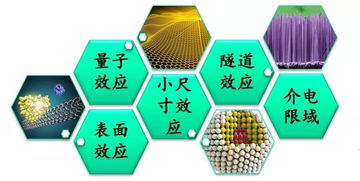 探索材料科学的无限可能 材料科学与工程学院的研究与实践